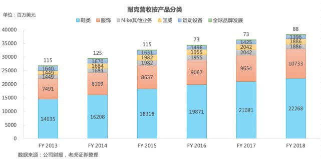 老虎证券需要什么条件,老虎证券使用方式