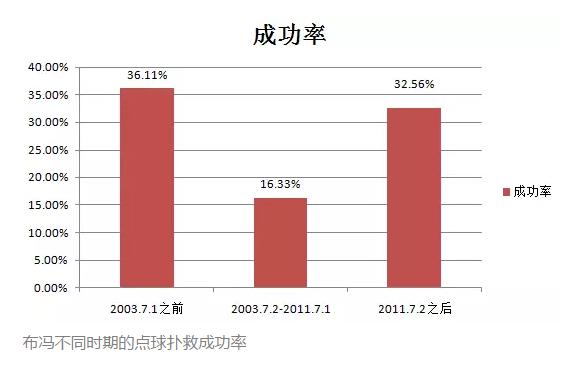 世界第一门将布冯身价,布冯到底有多厉害