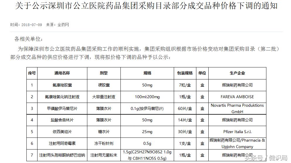 我不是药神救命药,我不是药神药物降价