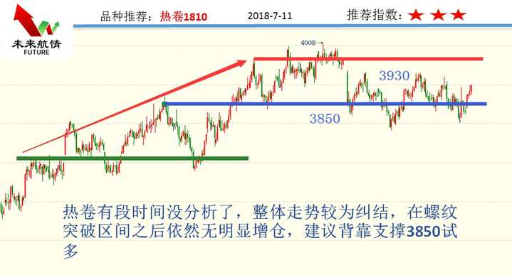 化工下周操作策略,化工放量反弹视频