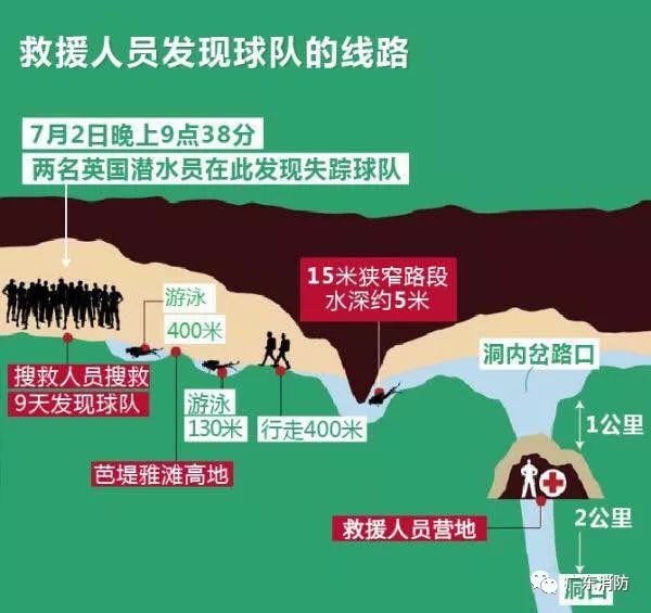 极限救援｜图解！泰国少年足球队洞穴生死营救方案