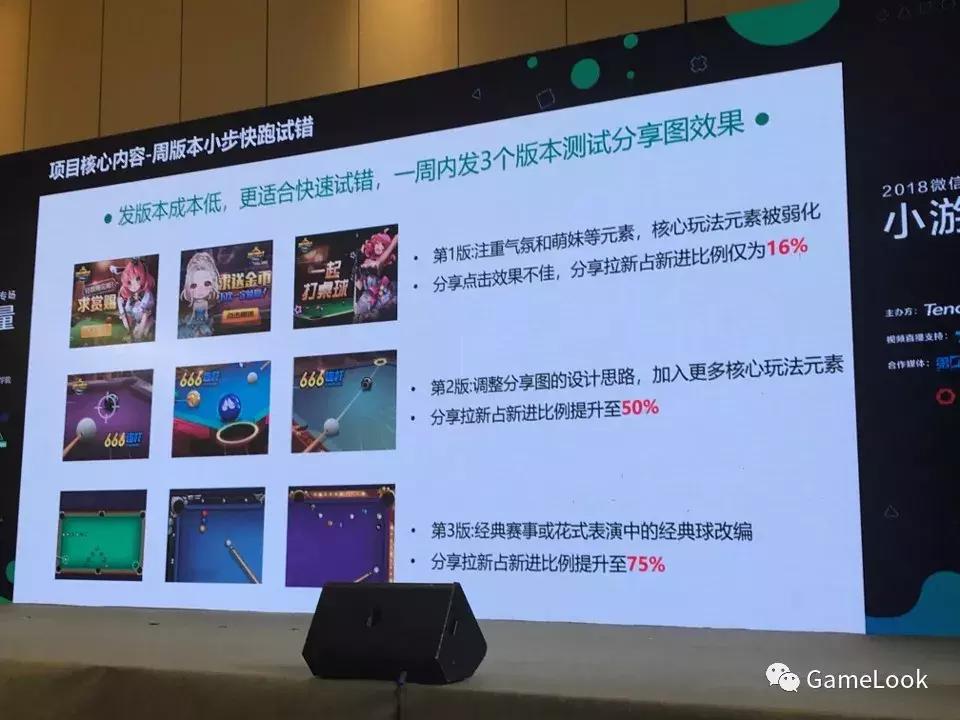 千万月收入DAU达520万：《腾讯桌球》小游戏涅槃重生之旅！