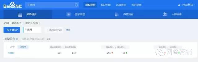 竞争对手分析的五个维度,如何分析竞争对手的链接