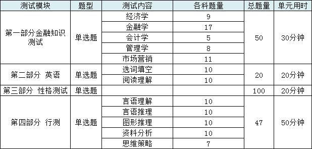 浦发银行校园招聘考试难吗,浦发银行2023校园招聘考试时间