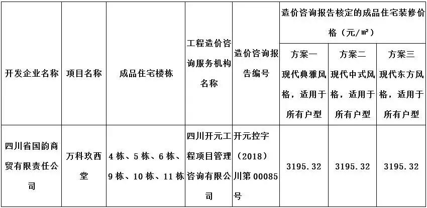 成都郫都区万科玖西堂新推649套精装房源犀浦2号线旁均价1.48万