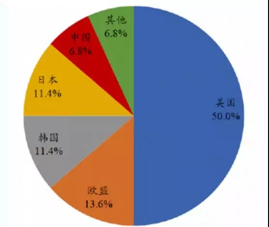 天价救命药,救命的药价格却如此高昂