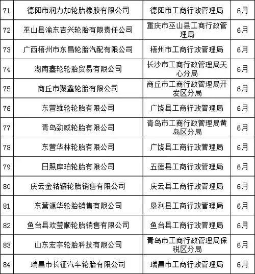 轮胎企业现状,轮胎企业倒闭