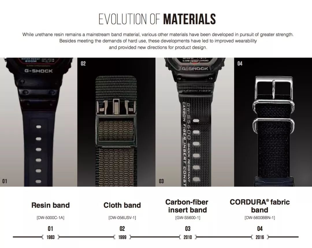 不是所有的G-SHOCK小方块,都叫5600