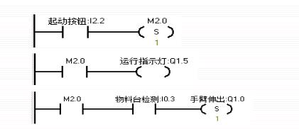 西门子s7-200各指令的应用,西门子s7-200指令表
