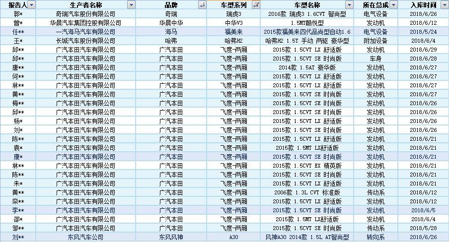 资深工程师解读：宝骏510频频“黑”，还值得买吗？