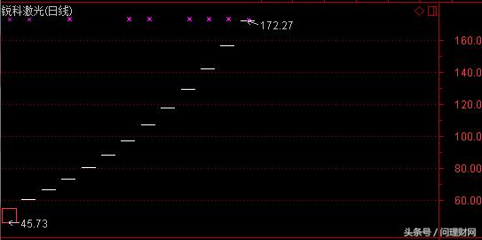 连续跌停7万股民欲哭无泪,大盘股爆雷连续跌停