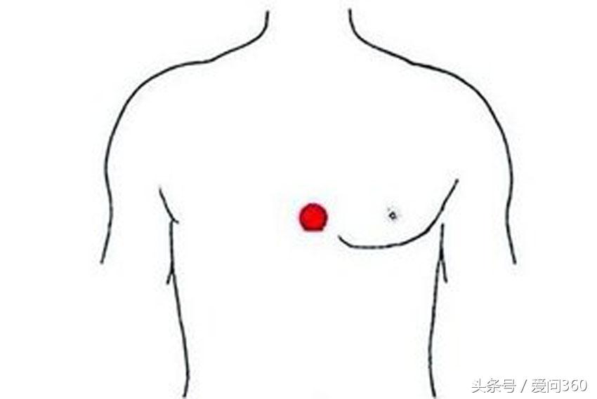 用于咳血的特效穴位,哪些穴位对肺好止咳