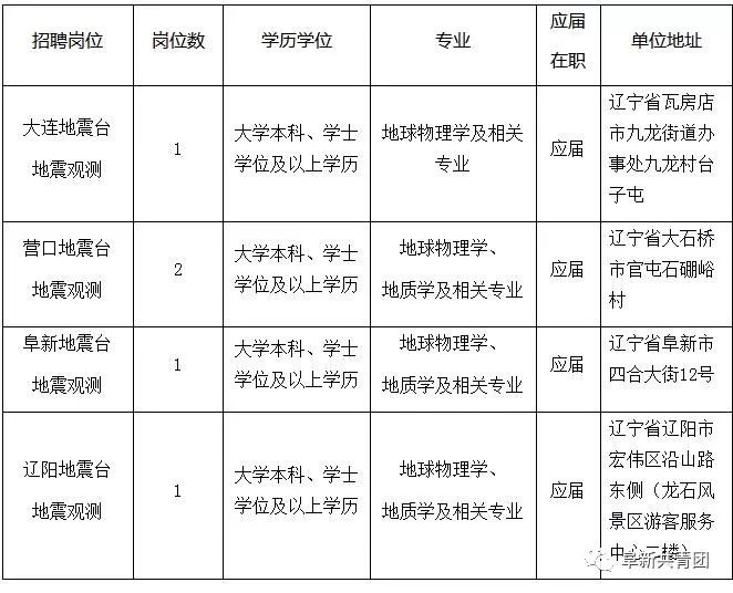 辽宁机关事业单位招录,辽宁事业单位2024岗位