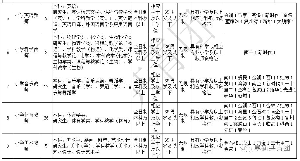 辽宁机关事业单位招录,辽宁事业单位2024岗位