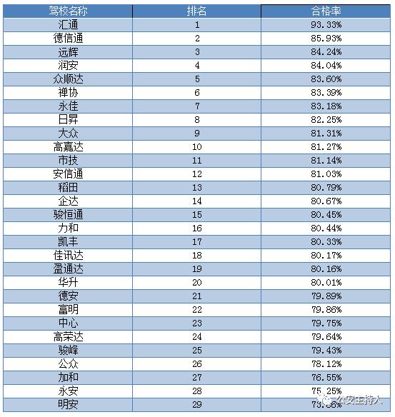 2020佛山驾校合格率,佛山哪个驾校拿证最快