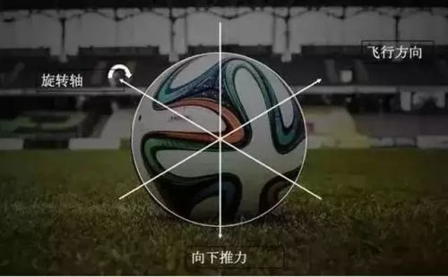 是时候用航空技术来聊聊世界杯了!