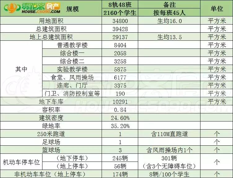 琴湖小学简介,琴湖小学建在哪里