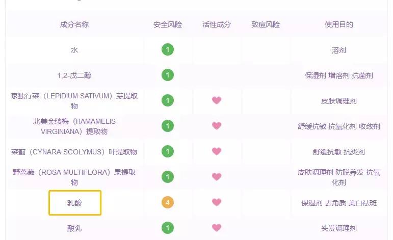 外油内干怎么调理效果最好,外油内干的解决方案
