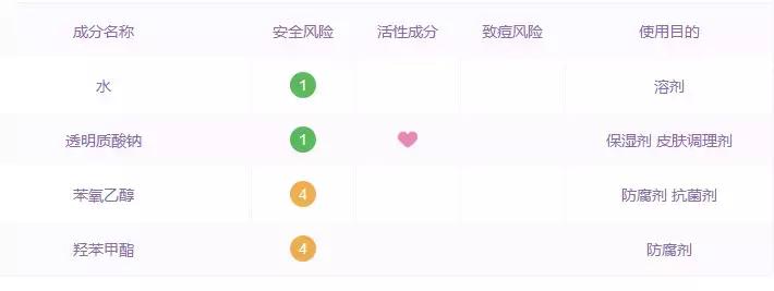 皮肤不保湿，锁水能力差，这一招拯救你！