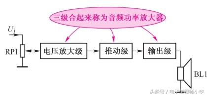 音频功率放大器怎么接无线话筒,三极管音频功率放大器电路图