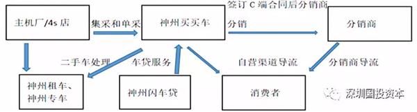 汽车企业投资分析报告,汽车融资租赁公司行业分析