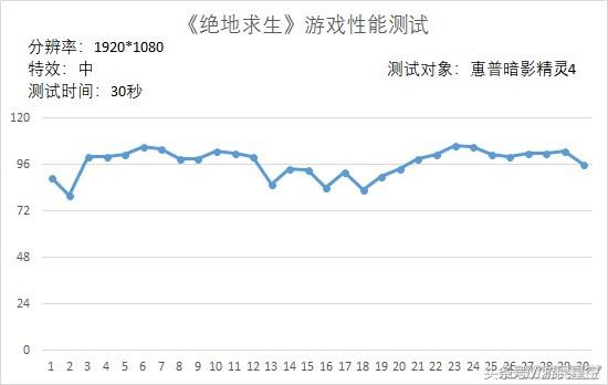惠普暗影精灵4用的什么显卡,144hz显示器gsync