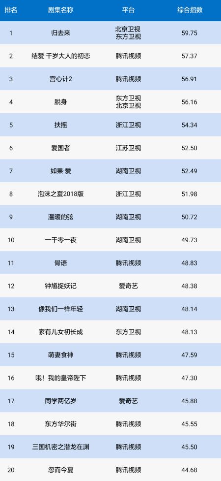 蓝鹰电视剧,电视剧蓝鹰指数