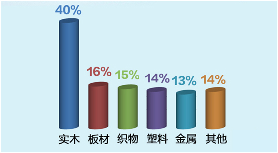 儿童家具陷阱大揭秘,购买儿童家具的误区