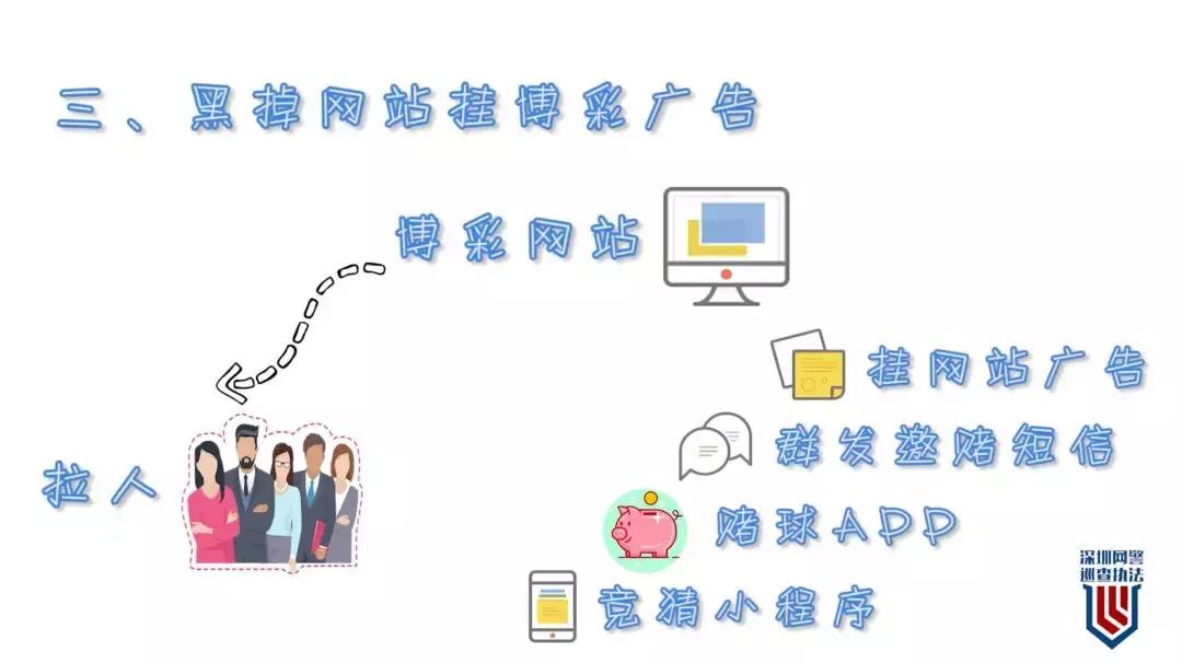 一个视频让你看懂世界杯网络*球赌**的黑色产业链内幕