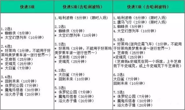 北京环球影城购票游玩攻略,环球影城游玩攻略