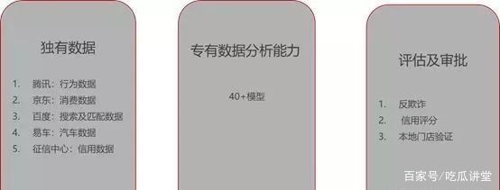 汽车租赁融资分析报告,分析汽车租赁公司的财务