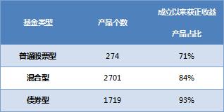 满仓基金亏损30%怎么办,我买的基金这几天为什么没有收益