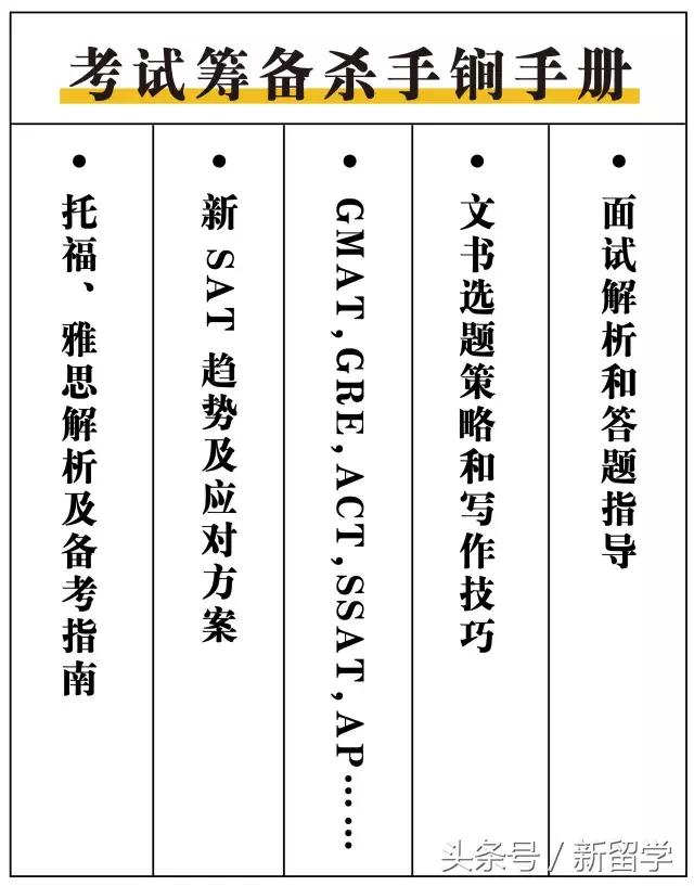 关爱准留学*党**,人人有责!