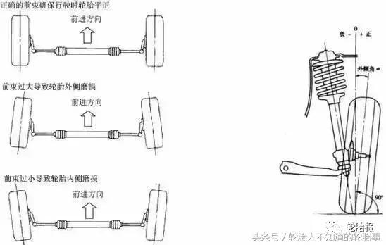 轮胎吃胎是什么意思,轮胎咬胎是什么原因造成的