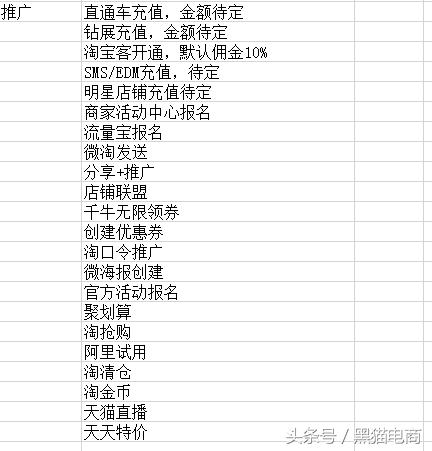 淘宝天猫运营技巧2021,天猫运营新手怎么入手