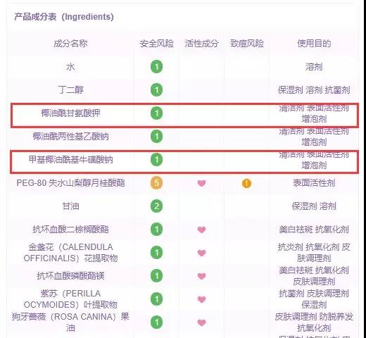 十大日本洗面奶排行榜,日本阿拉蕾氨基酸洁面