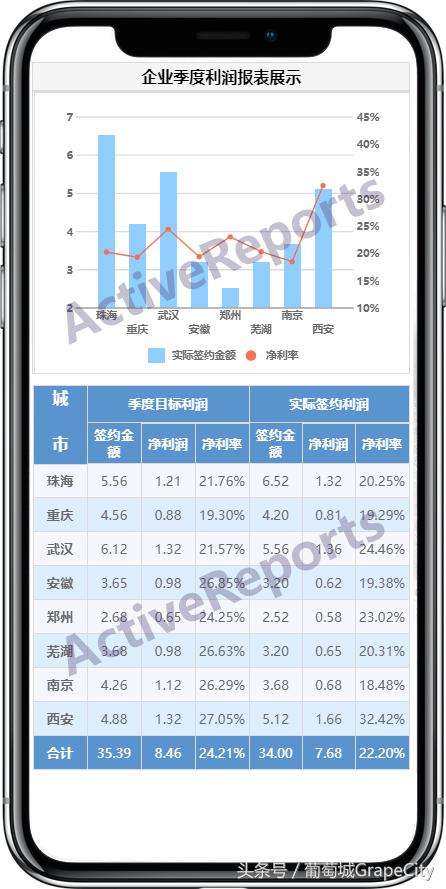h5报表,h5后台数据报表
