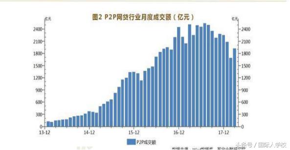 25岁适合就业互联网金融,互联网金融产品经理发展前景