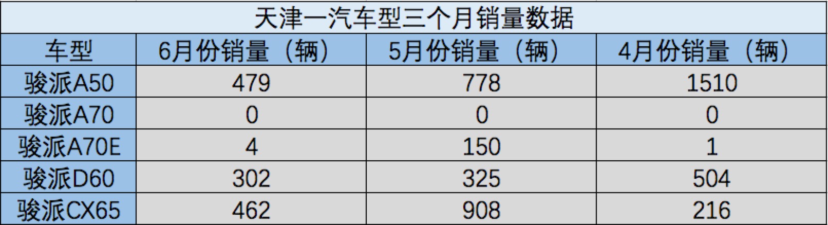 天津一汽好不好,天津一汽汽车质量怎么样