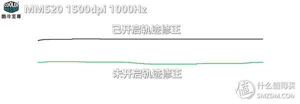 酷冷至尊mm711鼠标到底怎样,酷冷至尊鼠标mm831评测