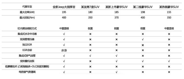 jeep在国人眼里是什么档次的车,2016款jeep国产全能版车评价
