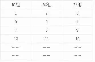 合肥中考一六八录取规则,合肥一六八中学参与摇号吗