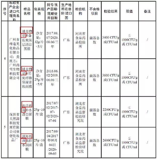 森田治疗最新消息,森田面膜最新事件
