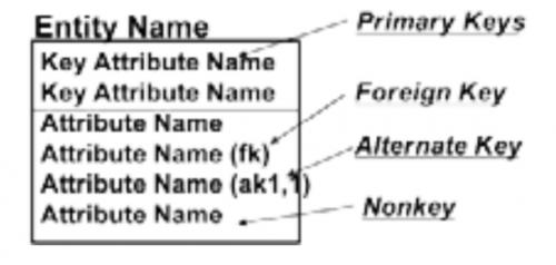 数据仓库技术视频,数据仓库原理与实践报告