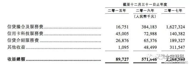 十字财经｜51信用卡挂牌首日涨幅7.06%打破互金上市首日破发魔咒