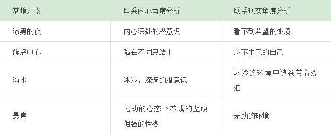 梦见和喜欢的人同居代表着什么,梦见跟异性接吻代表什么