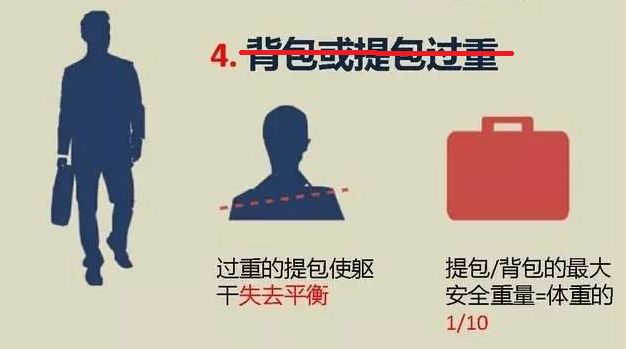 视频丨杭州美女医生示范五禽健腰操，每天5-10分钟和腰痛说再见