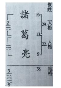 取名字有大学问,给孩子起名姓门