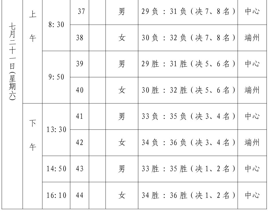省运会青少年组击剑比赛收官,省运会击剑成绩