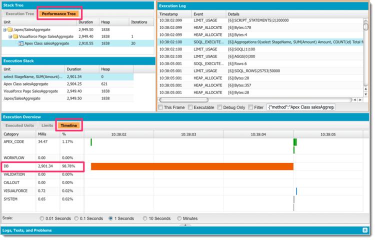 Force.com中的应用程序性能分析指南